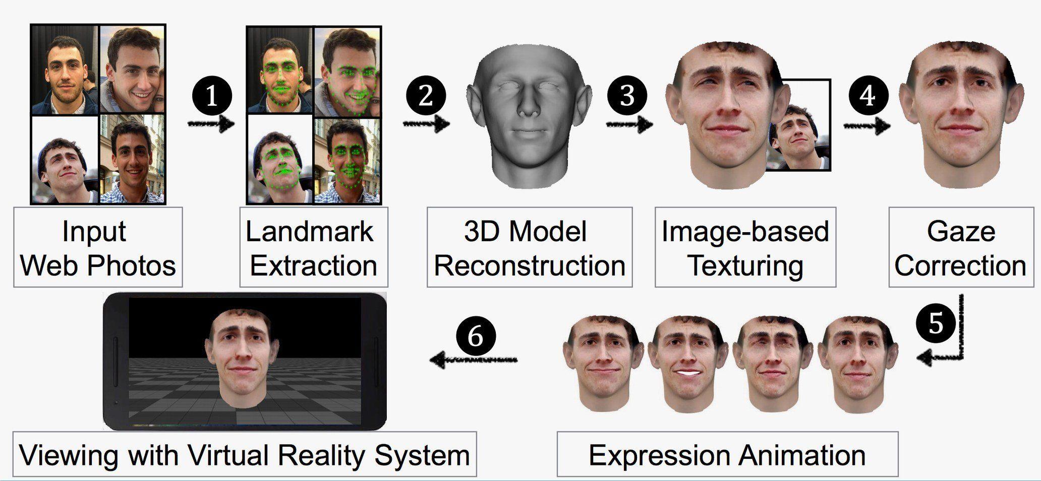 Muffy reccomend Facial recognition web search
