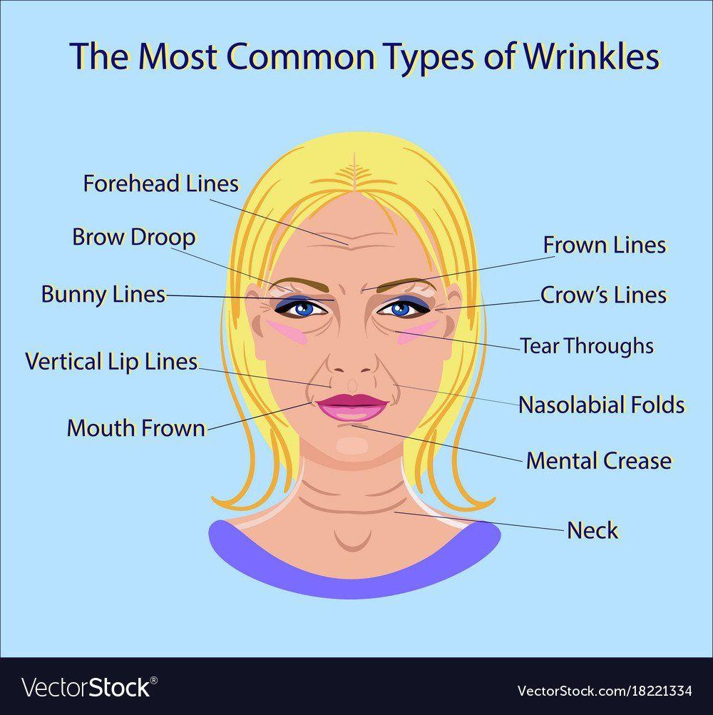Cosmetic surgery for facial wrinkles