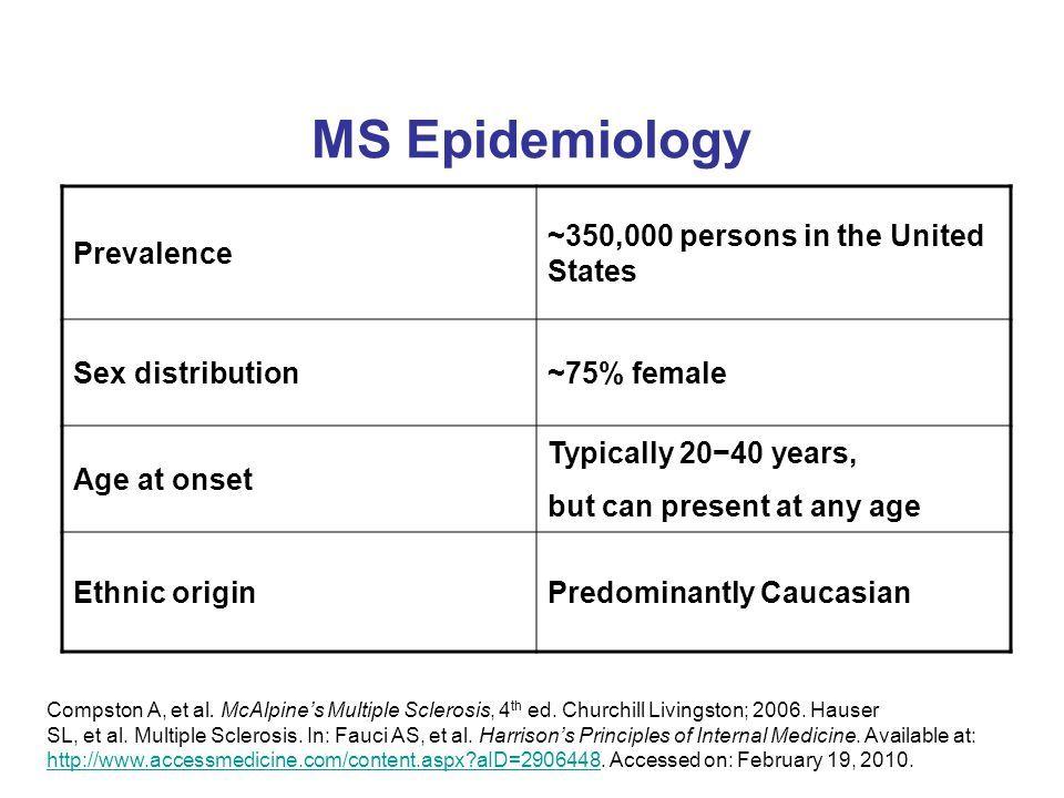 Multiple sclerosis sex