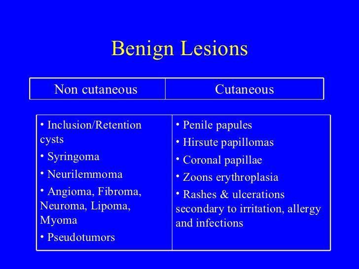 best of Penis lesion of Tip benign