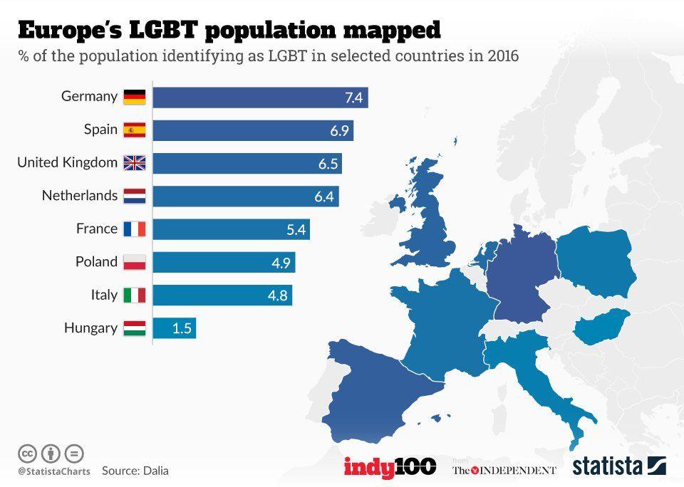 best of And lesbian demographics Gay