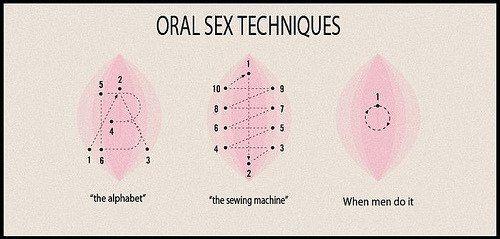 best of Sex her for Oral tricks