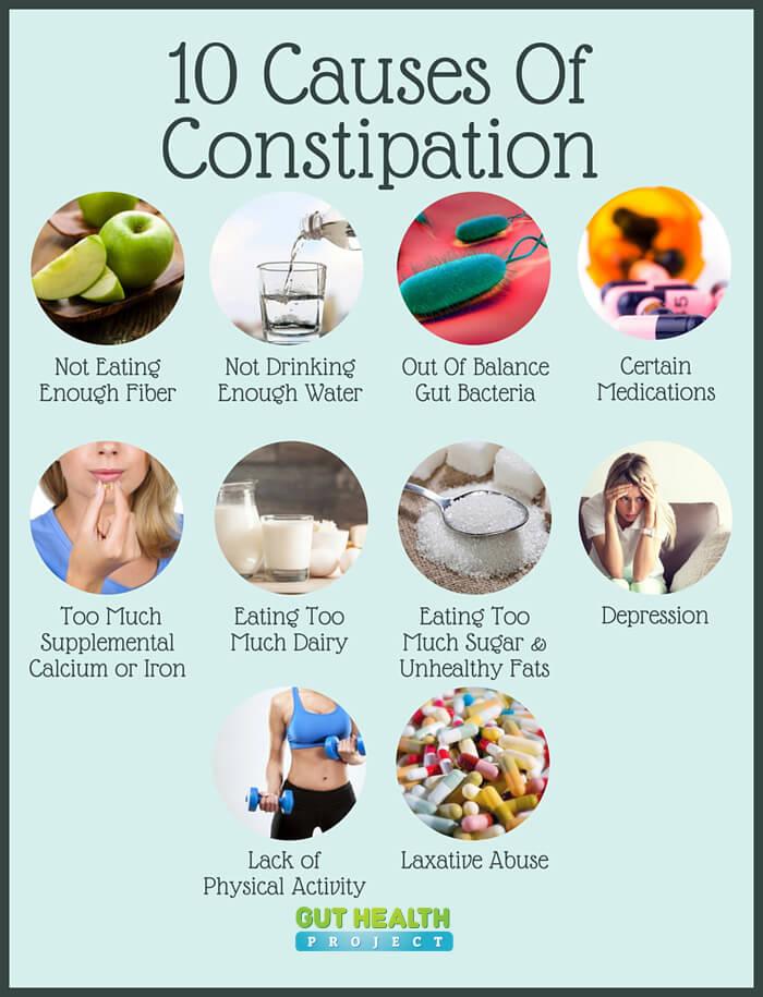 Can milk cause constipation in adults