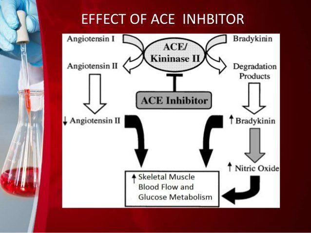 Ace inhibitors and sperm