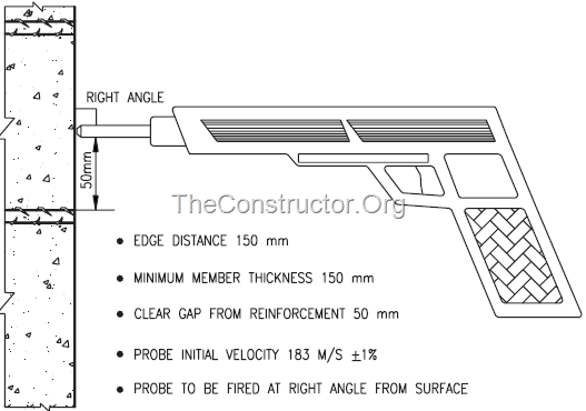 Gucci reccomend Sampll concrete penetration model