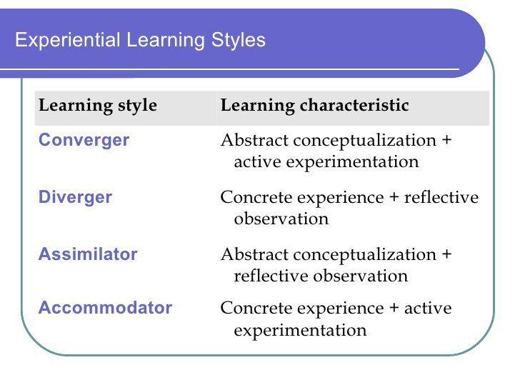 best of Learning style Adult