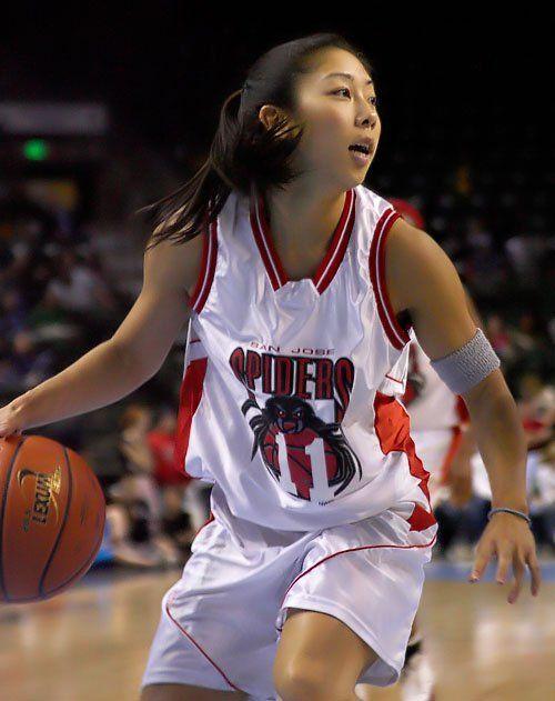 best of Point guard Asian