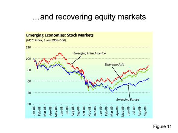 best of Fund Asian recovery