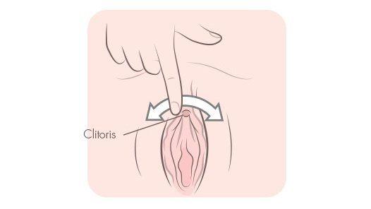 best of Girls advice clitoris Masturbation