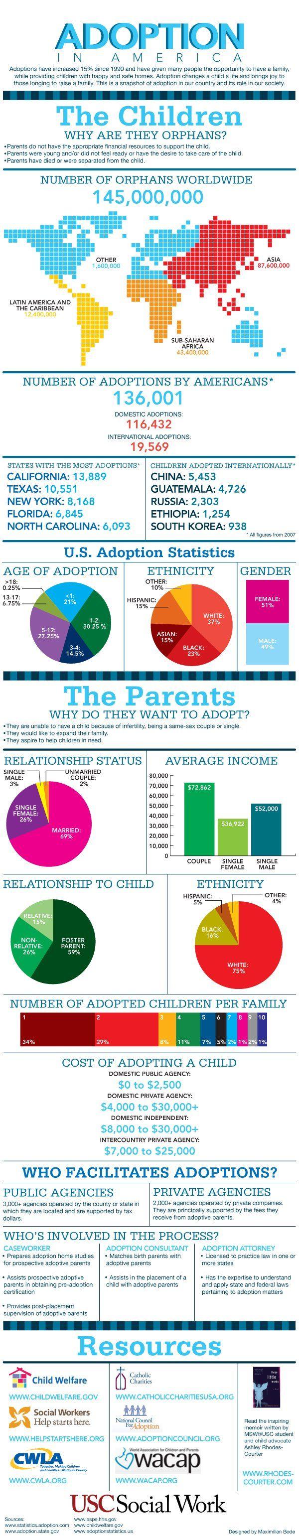 best of Adoption numbers Interracial