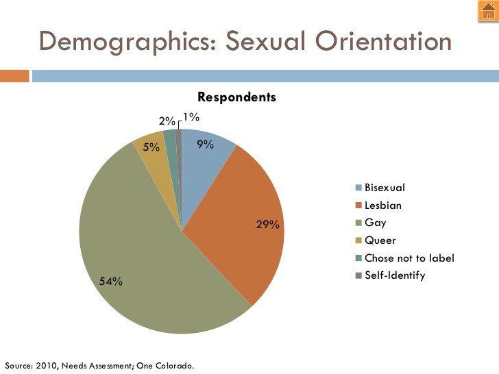 Sabriel reccomend Gay and lesbian demographics