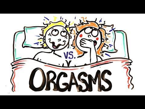Length of orgasm for women