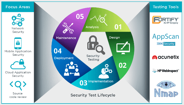 Penetration testing products