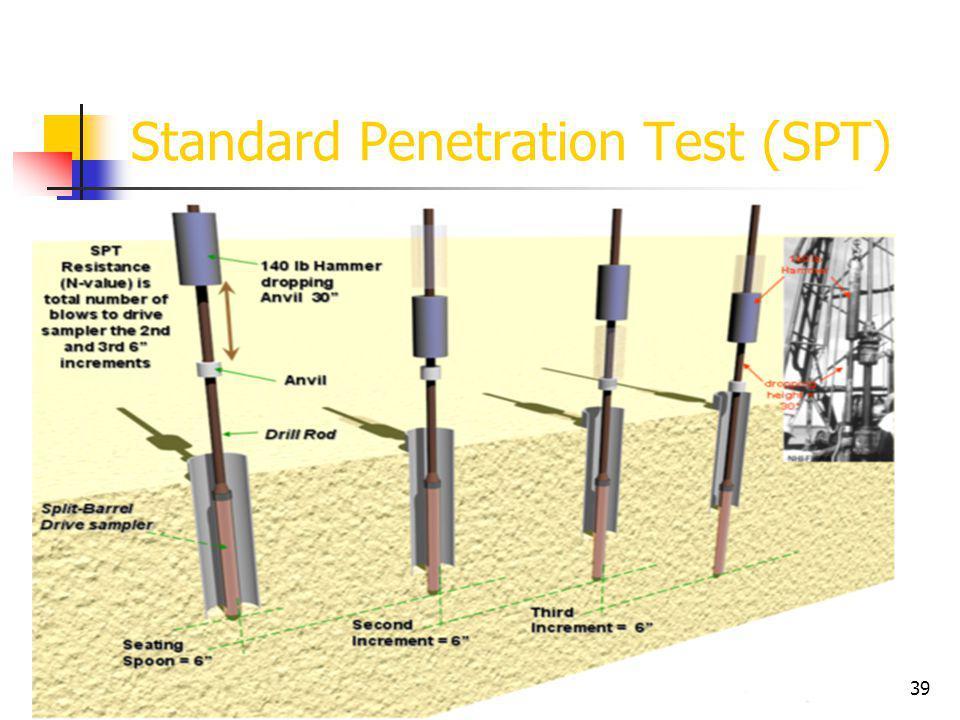 Standard penetration test ppt