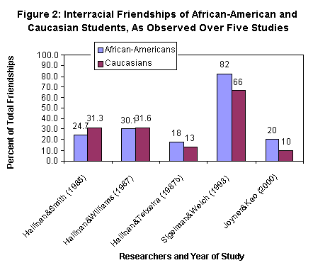 Nemesis reccomend Study on interracial relationship