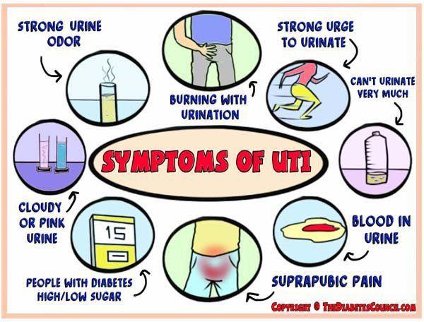 Symptoms of peeing blood